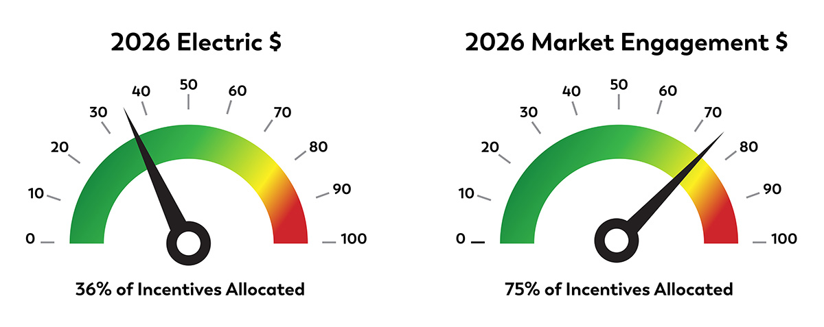 Trade Ally Incentives Meter