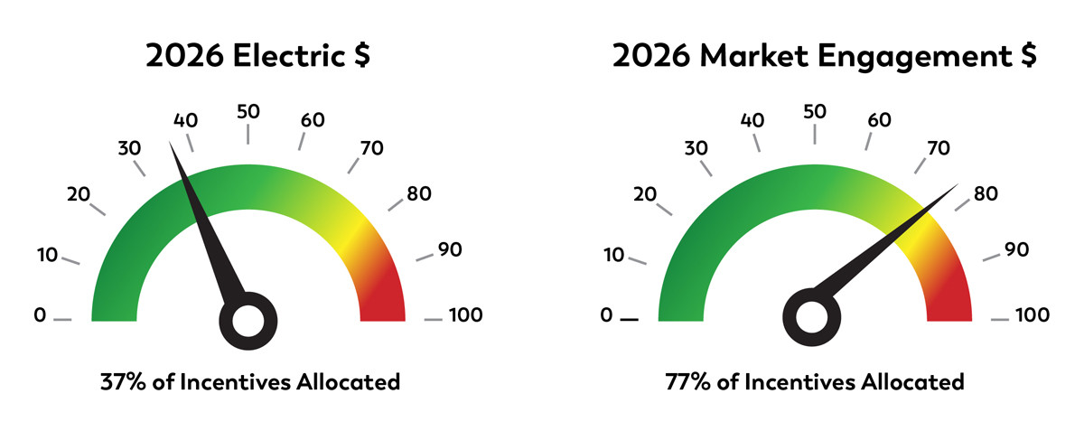 Trade Ally Incentives Meter